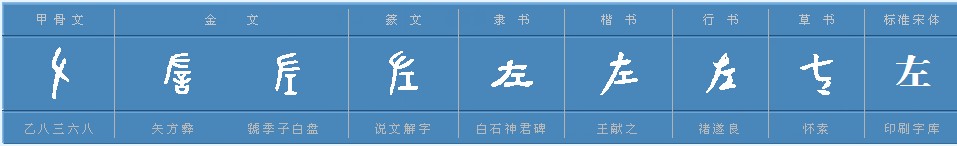 “左”的偏旁是什么？