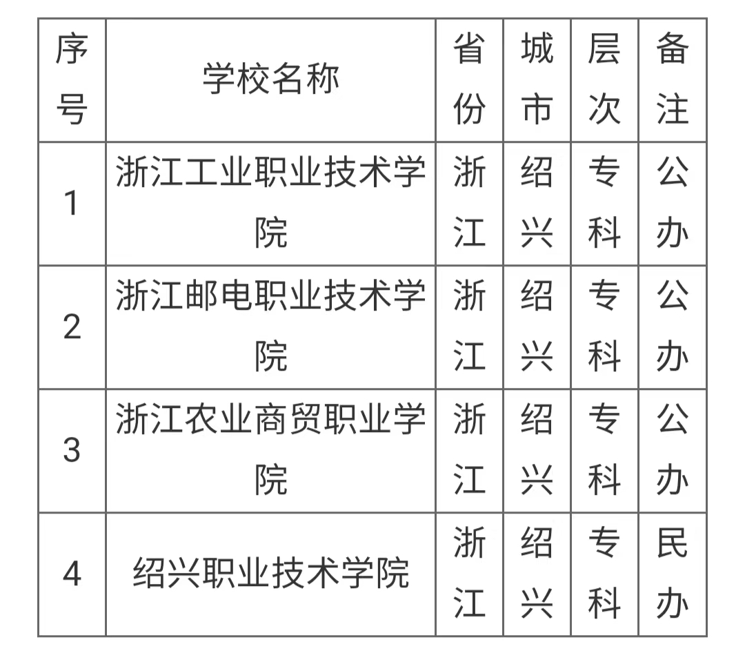 绍兴有什么大学