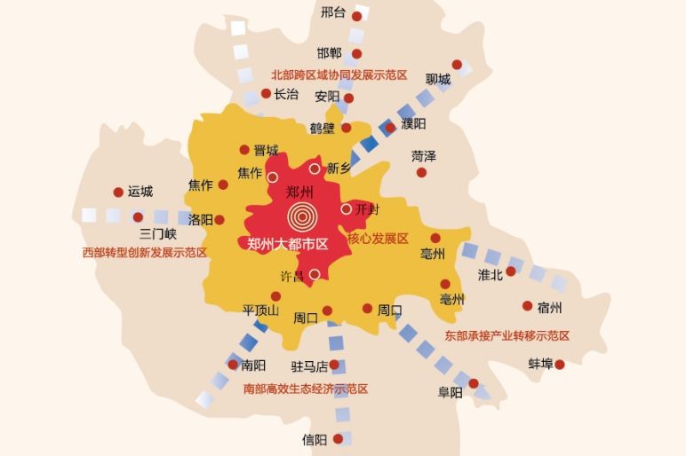 中原地区包括哪几个省哪些市