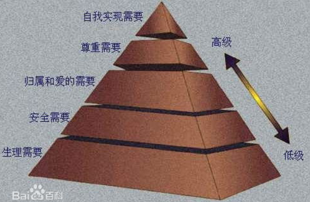 如何定义“需要”这个词