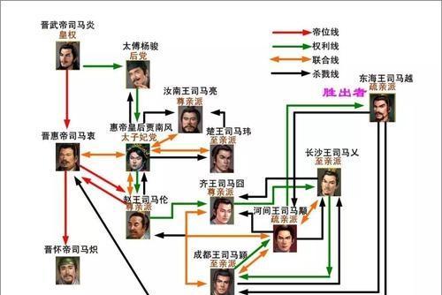 西晋的八王之乱是怎么回事儿？