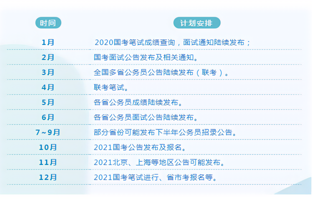 2023年公务员报名时间和考试时间
