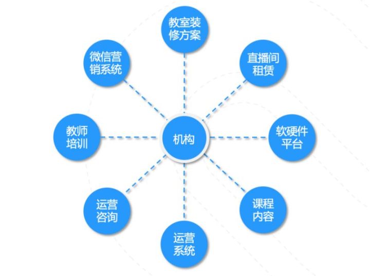 如何选择双师课堂系统？