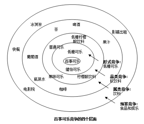 竞争对手分析都分析什么？