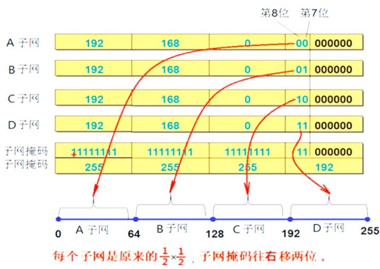 什么是子网掩码?
