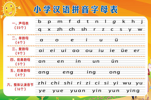 拼音字母表读法口诀是什么？