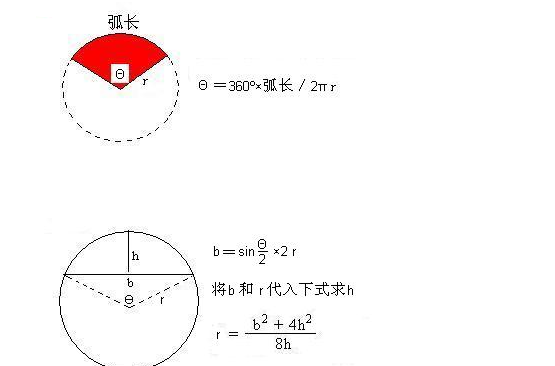 弧长的计算公式有两个