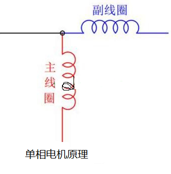 单相电机正反转的接线方法？