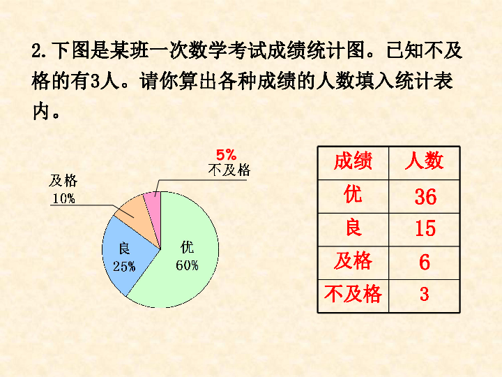 扇形统计图怎么算