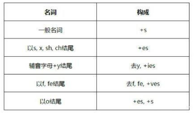 复数的基本概念