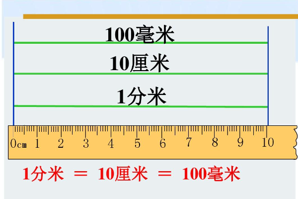1分米等于多少毫米