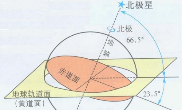月球的背面到底是什么？
