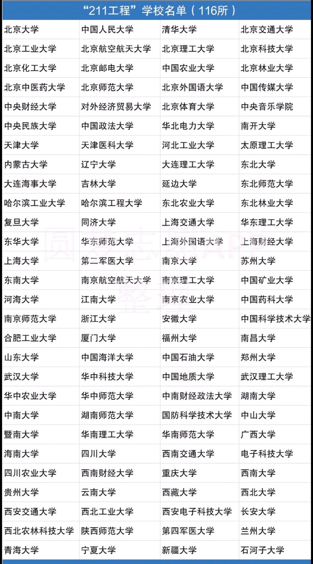 一本是211吗？