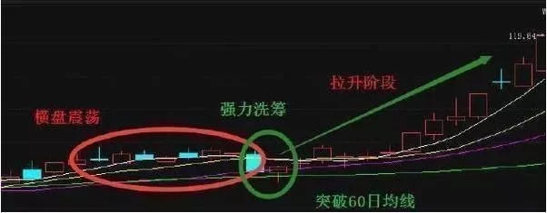 散户短线炒股技巧有哪些 短线炒股就这几招