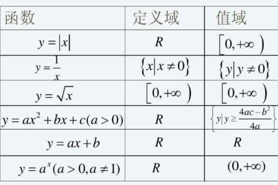 函数的定义域怎么求