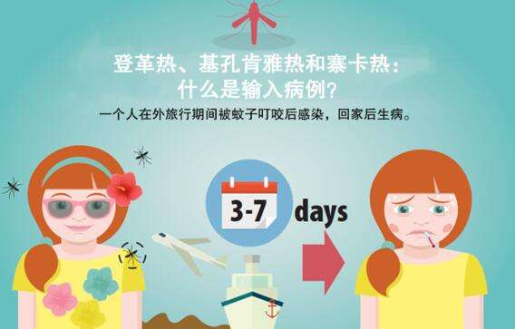 柬埔寨西北部出现“基孔肯雅热”，是怎么引起的？