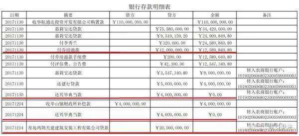 青岛企业老板U盾被锁后，账上1.1亿元被瓜分，即墨农商行到底做了什么？