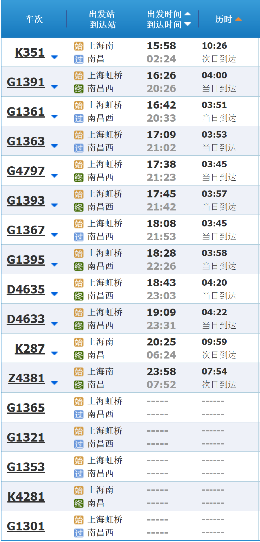 上海到南昌火车的时间表