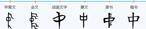 同心改革为祖国猜一字