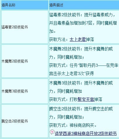 造梦西游沙僧二级技能书在哪得。（腾空击.猛毒素.木魔舞）