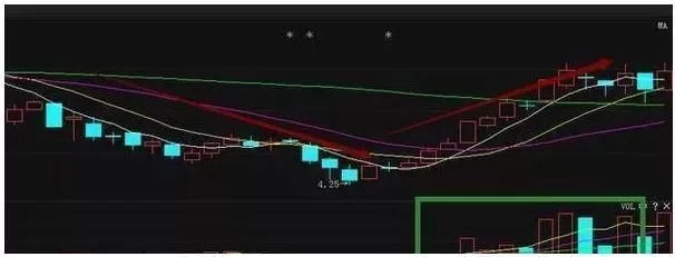 散户短线炒股技巧有哪些 短线炒股就这几招