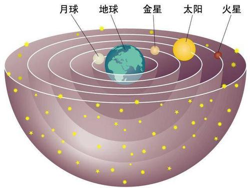 宇宙的中心在哪里？
