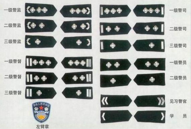 两杠三星是什么级别的警衔？