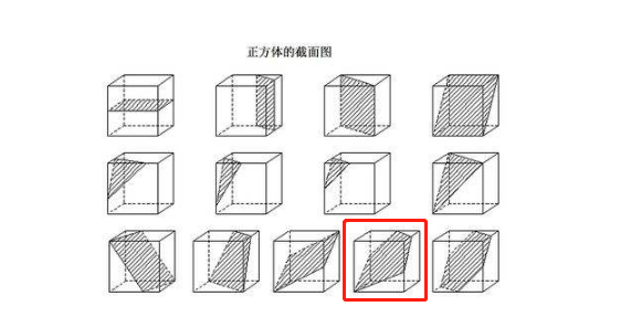 用一个平面去截一个正方体怎样截才能使截面为五边形