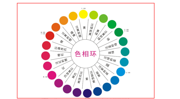 美术中24色环，颜色分别是什么