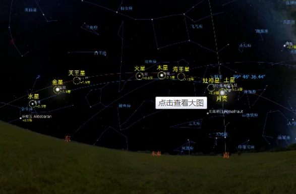 七星连珠是怎么回事？这个景象是如何形成的？