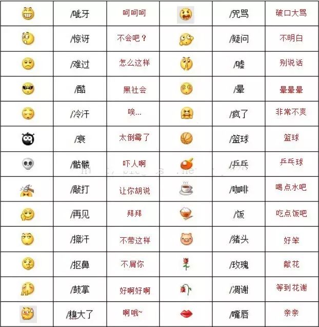 emoji是什么意思?