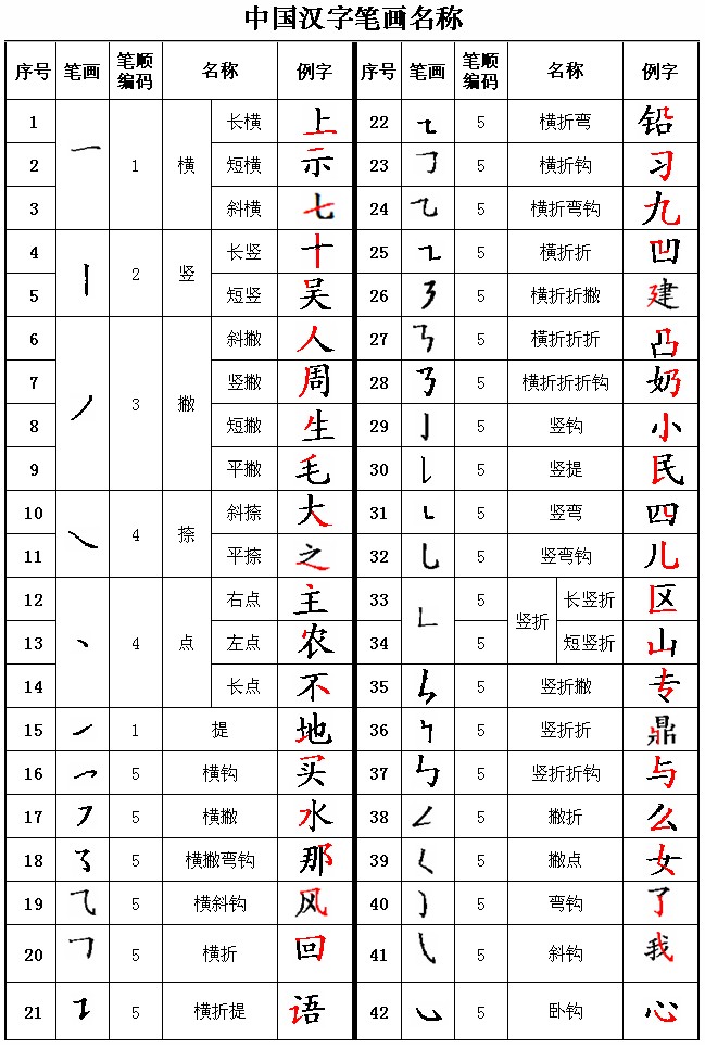 所有笔顺名称大全