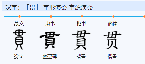 鱼贯而出的贯字是什么意思