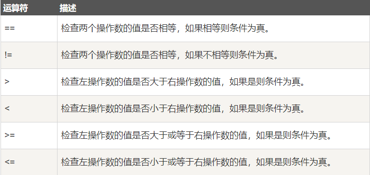 ::在c++中什么意思