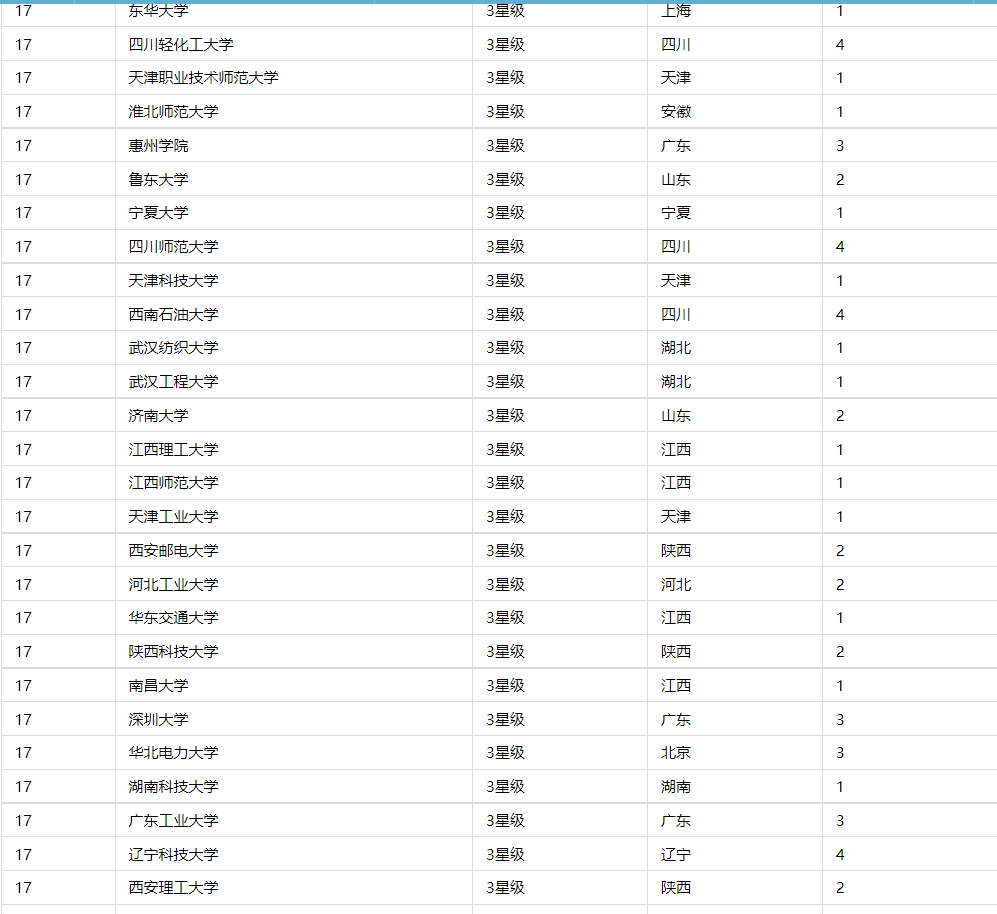 网大排名2022中国大学