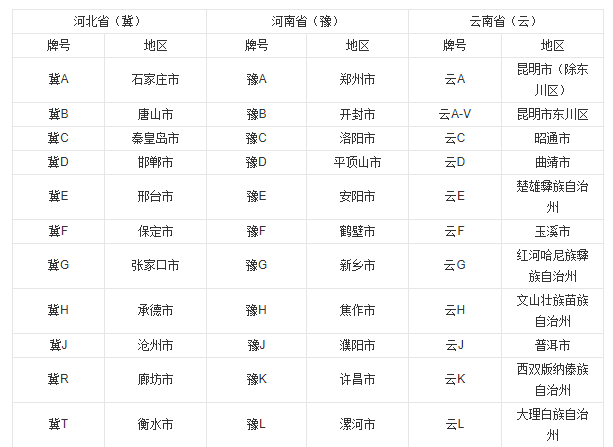 河北车牌号是什么
