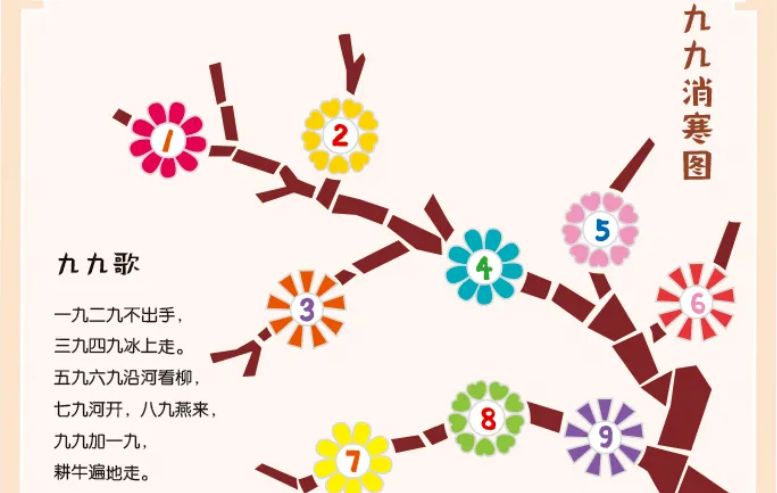 九九消寒图的画法
