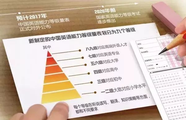 英语等级考试分几种？