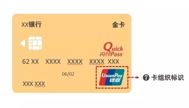 请问各大银行帐号的开头几位数都是哪些呢，谢谢