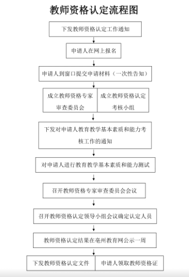 非师范类报考教师资格证的条件