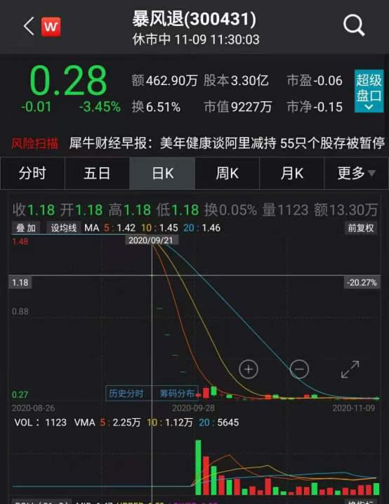 暴风集团黯然退市，公司股票10日摘牌，退市后股民的钱该怎么办？