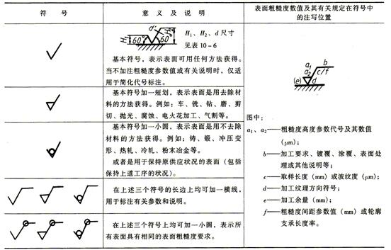 车床光洁度符号有几种,分别代表啥意思