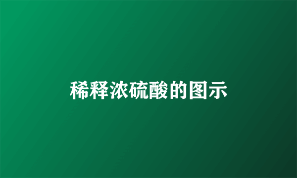 稀释浓硫酸的图示