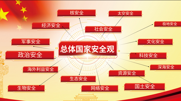 坚持总体国家安全观统筹发展和安全坚持什么有机统一？