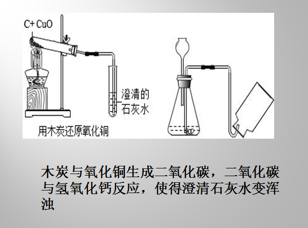 氢氧化钙和二氧化碳发生反应的化学方程式为______
