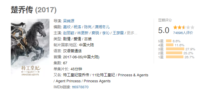 楚乔传2什么时候播？