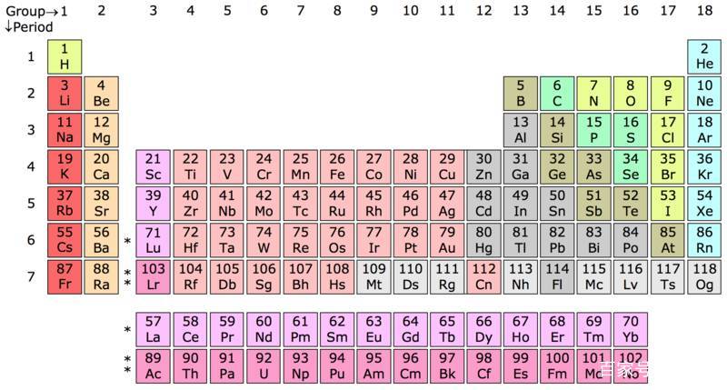 114号元素是什么？它的稳定性如何？