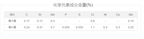 42CrMo圆钢与20crmo的区别