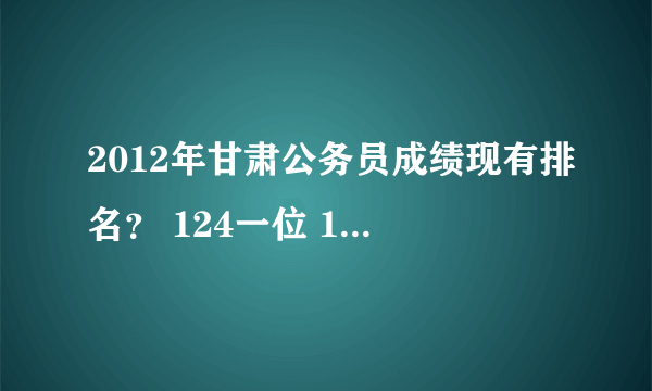 2012年甘肃公务员成绩现有排名？ 124一位 114一位 106一位 诸位可回复你们知道的成绩，这就可提前预估面试