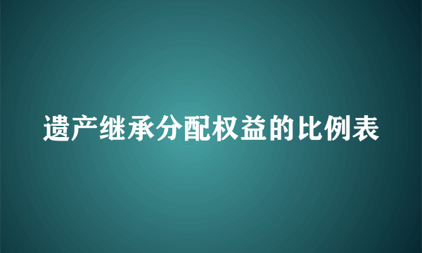 遗产继承分配权益的比例表